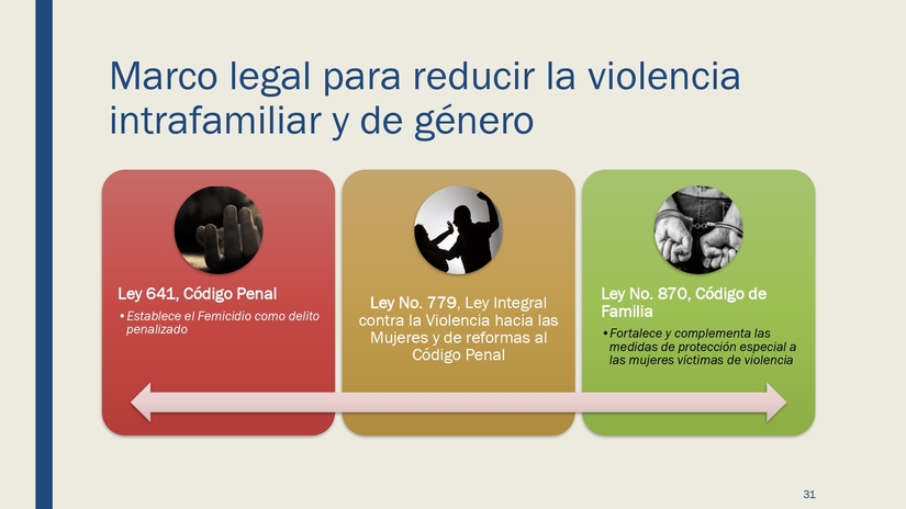 documento